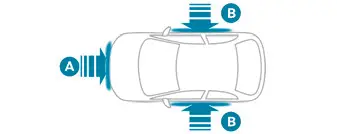 Peugeot 308: Detectiezones bij aanrijdingen