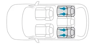 Peugeot 308: ISOFIX-bevestigingen