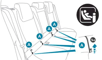 Peugeot 308: ISOFIX-bevestigingen