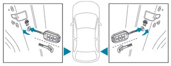 Peugeot 308: Inschakelen / uitschakelen