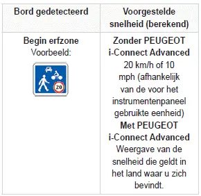 Peugeot 308: Verkeersbordherkenning