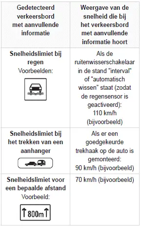 Peugeot 308: Verkeersbordherkenning