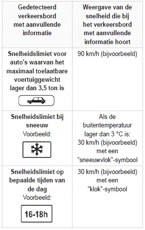 Peugeot 308: Verkeersbordherkenning